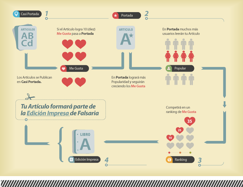 Infografia
