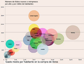 Global Trends Publishing 2014 Mercado mundial del libro 2014